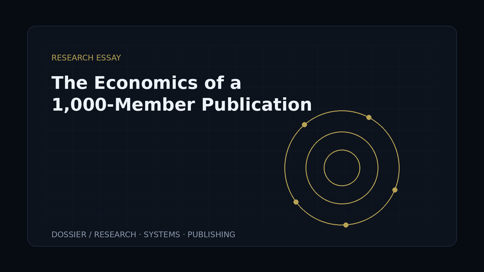 The Economics of a 1,000-Member Publication