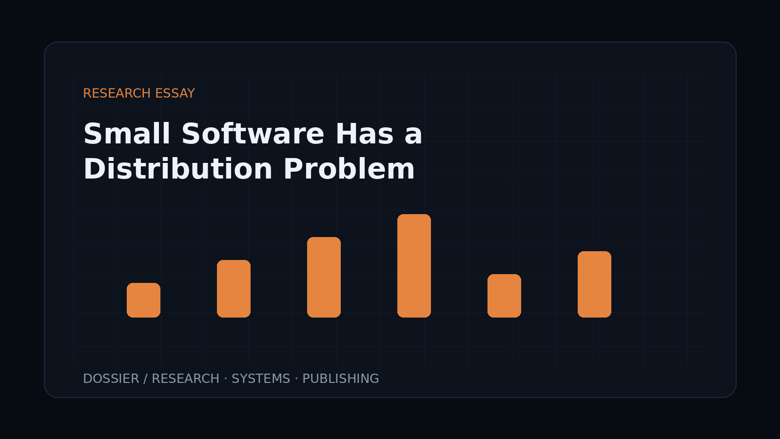 Small Software Has a Distribution Problem